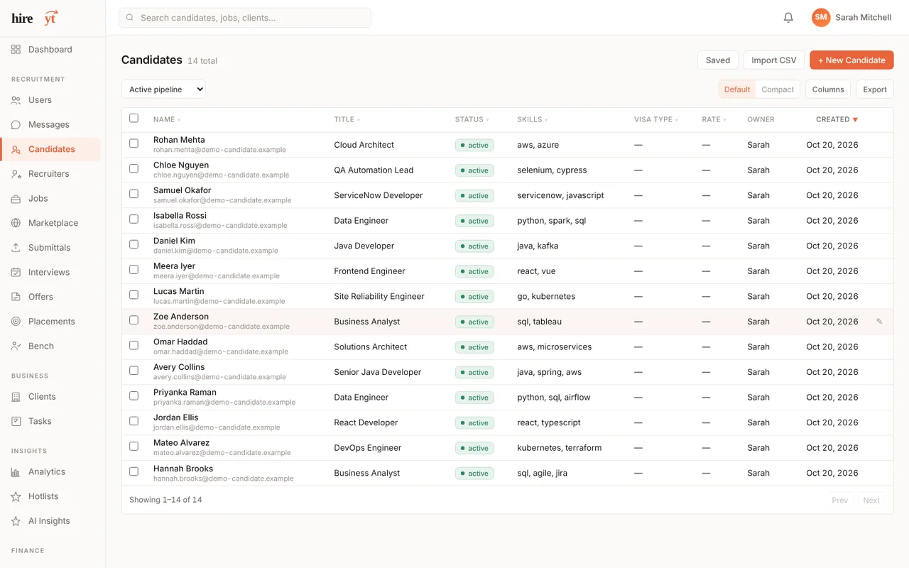Candidate database in HireYT